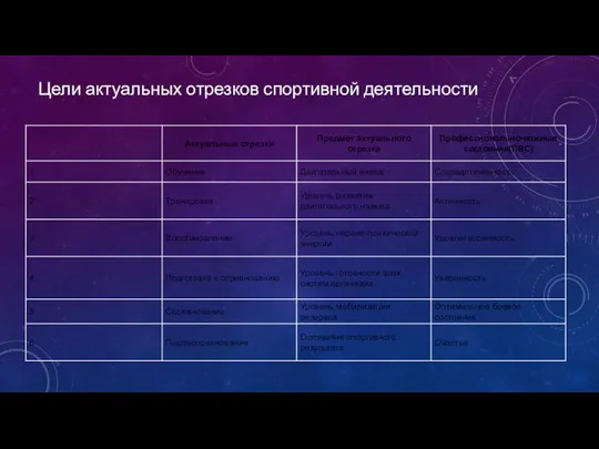 Цели актуальных отрезков спортивной деятельности