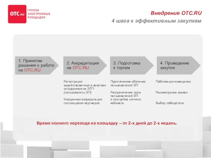 Время полного перехода на площадку – от 2-х дней до 2-х