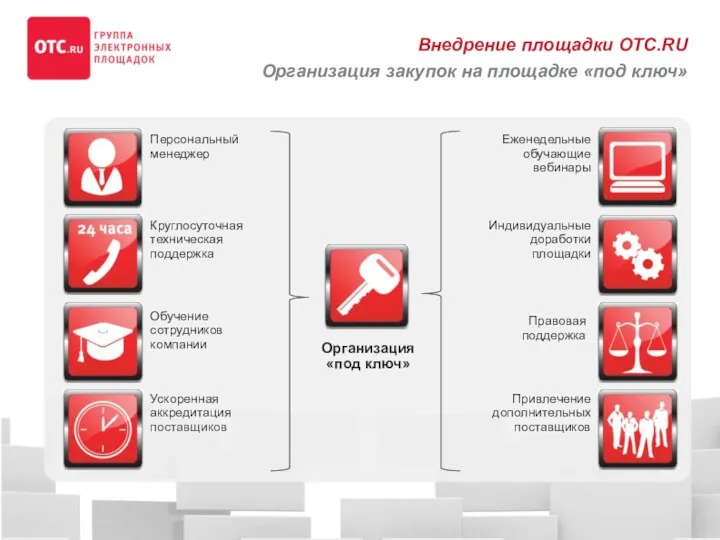 Внедрение площадки OTC.RU Организация закупок на площадке «под ключ» Персональный менеджер