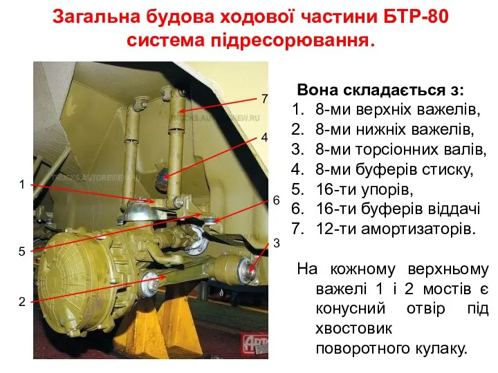 Загальна будова ходової частини БТР-80 система підресорювання. Вона складається з: 8-ми