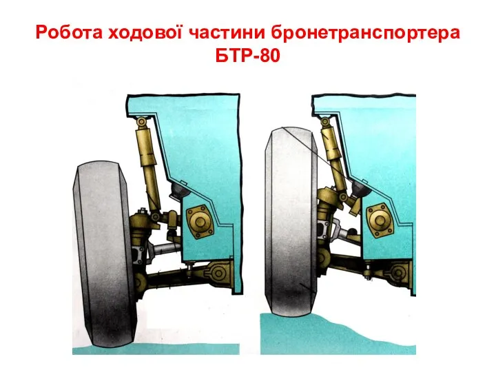 Робота ходової частини бронетранспортера БТР-80