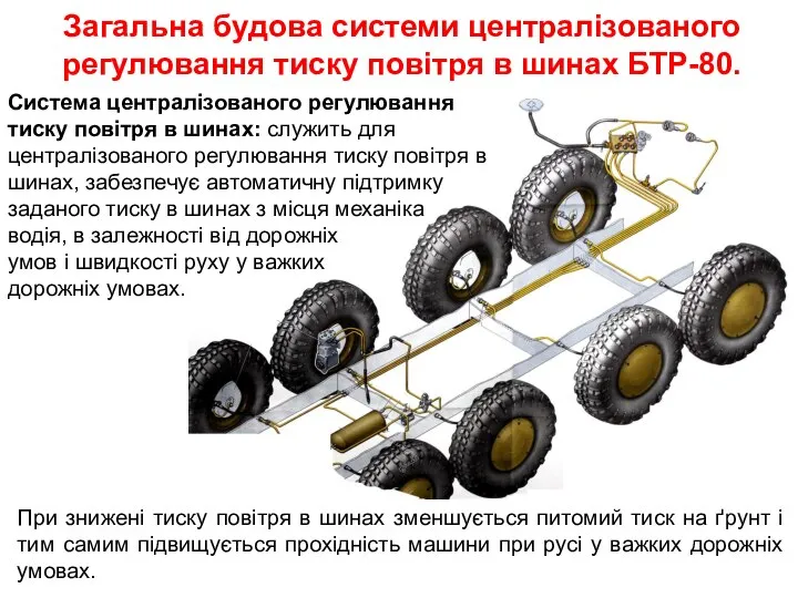 Загальна будова системи централізованого регулювання тиску повітря в шинах БТР-80. При