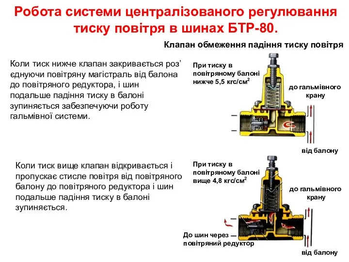 Робота системи централізованого регулювання тиску повітря в шинах БТР-80. Клапан обмеження