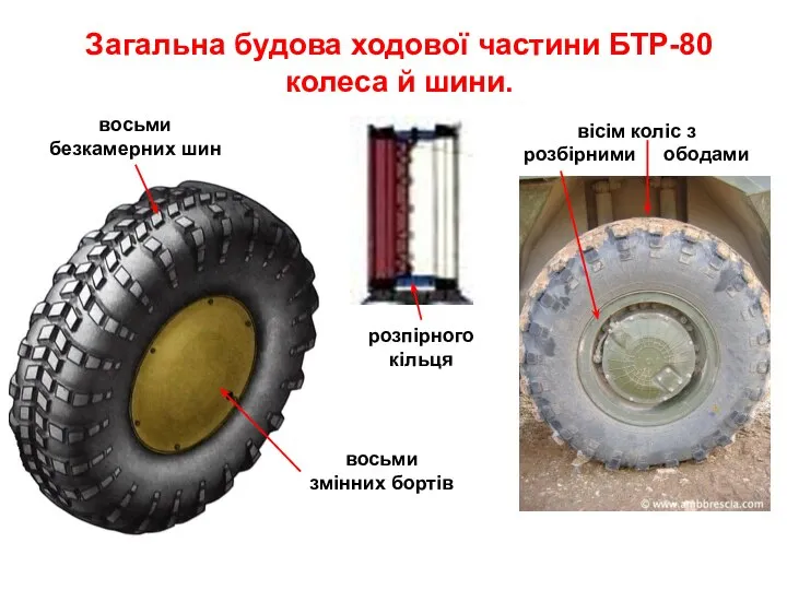 Загальна будова ходової частини БТР-80 колеса й шини. вісім коліс з