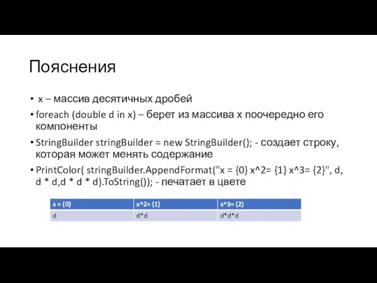 Пояснения x – массив десятичных дробей foreach (double d in x)