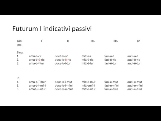 Futurum I indicativi passivi