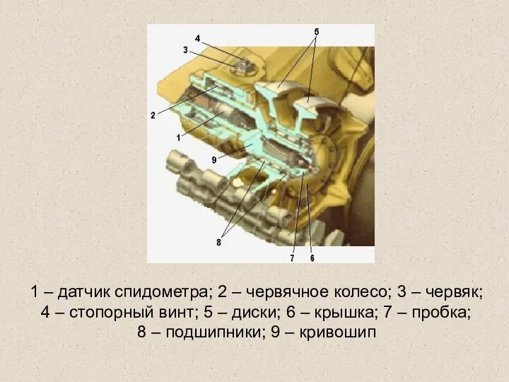 1 – датчик спидометра; 2 – червячное колесо; 3 – червяк;