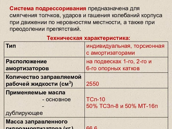 Система подрессоривания предназначена для смягчения толчков, ударов и гашения колебаний корпуса