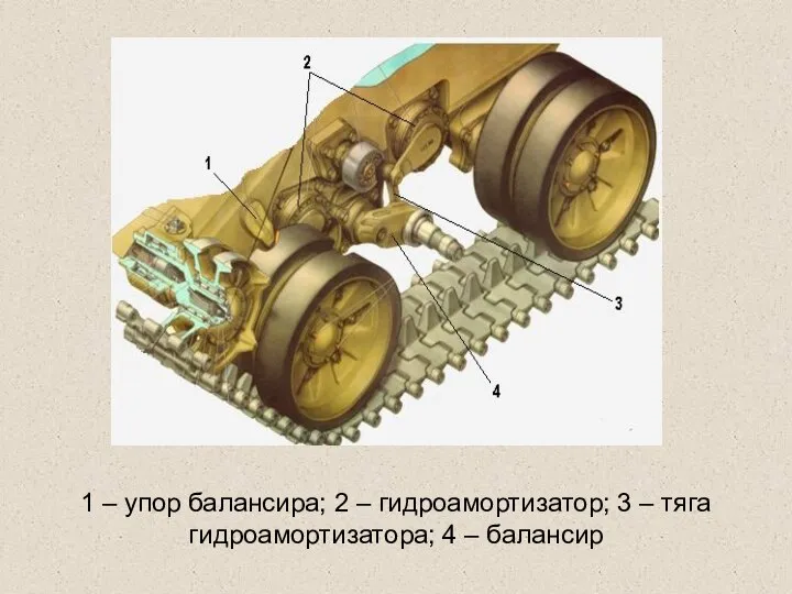 1 – упор балансира; 2 – гидроамортизатор; 3 – тяга гидроамортизатора; 4 – балансир