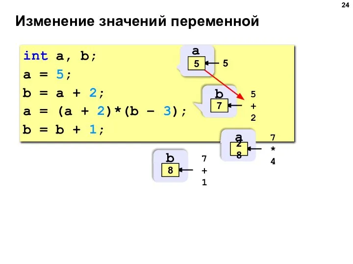 Изменение значений переменной int a, b; a = 5; b =