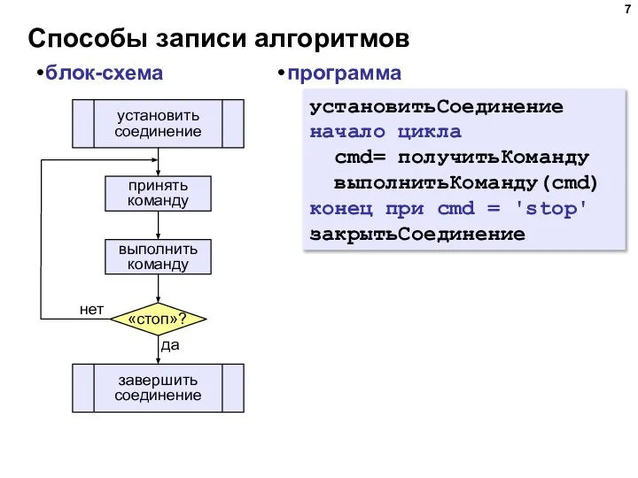 Способы записи алгоритмов блок-схема установитьСоединение начало цикла cmd= получитьКоманду выполнитьКоманду(cmd) конец