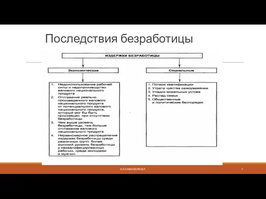 Последствия безработицы К.Э.Н АВАНЕСЯН В.Р.