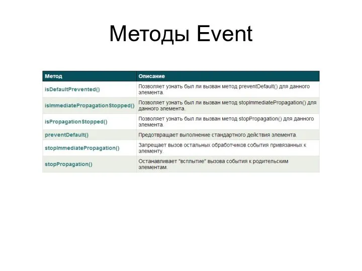 Методы Event