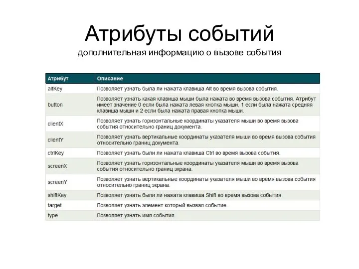 Атрибуты событий дополнительная информацию о вызове события