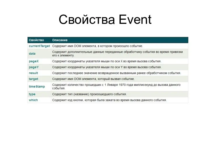 Свойства Event