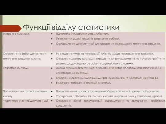 Функції відділу статистики