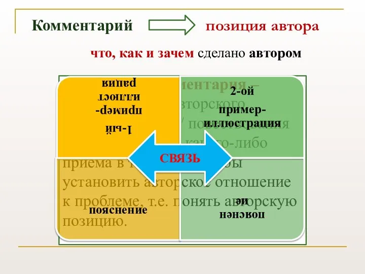 Комментарий позиция автора что, как и зачем сделано автором Цель комментария