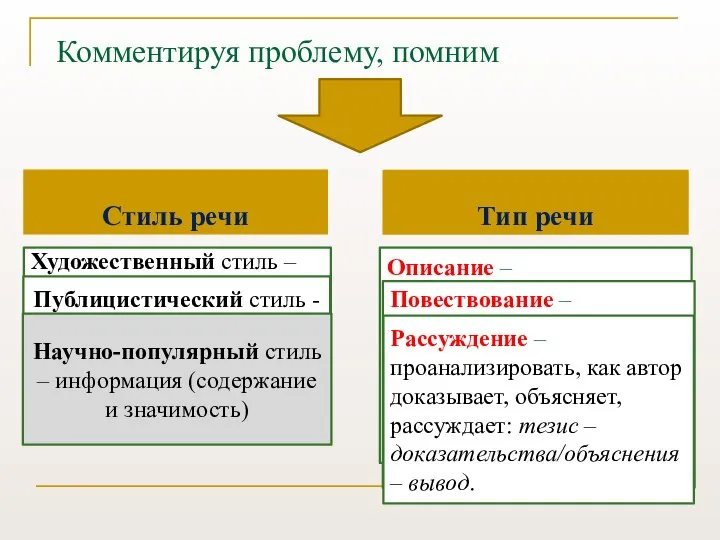 Комментируя проблему, помним Стиль речи художественный публицистический научный (научно-популярный) Тип речи