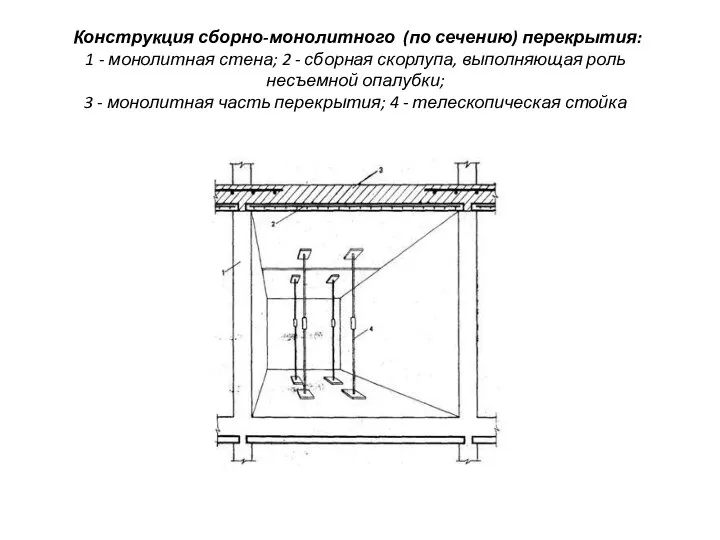 Конструкция сборно-монолитного (по сечению) перекрытия: 1 - монолитная стена; 2 -