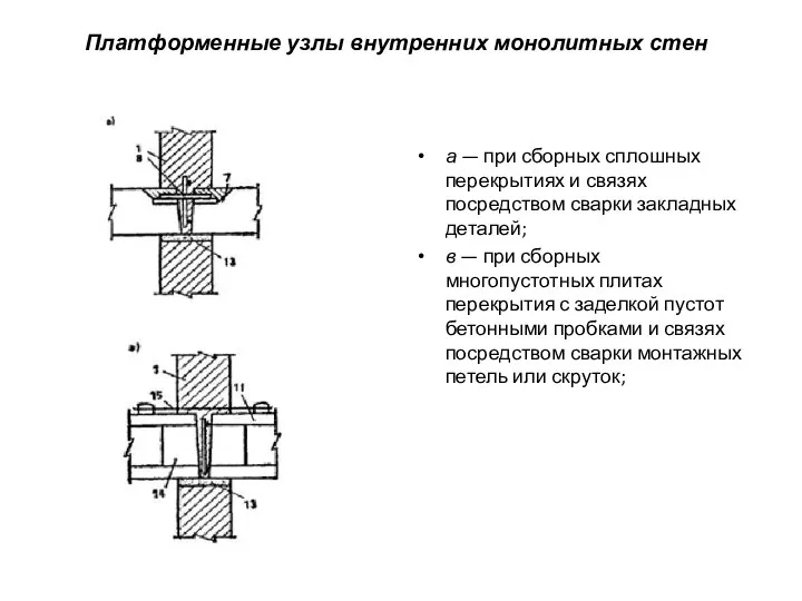 Платформенные узлы внутренних монолитных стен а — при сборных сплошных перекрытиях