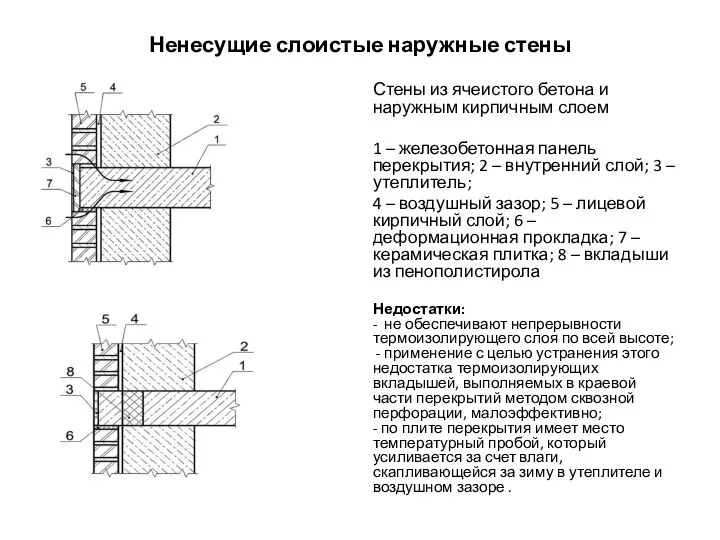 Ненесущие слоистые наружные стены Стены из ячеистого бетона и наружным кирпичным