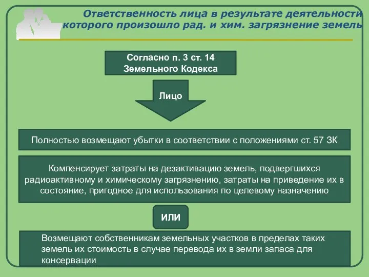 Ответственность лица в результате деятельности которого произошло рад. и хим. загрязнение