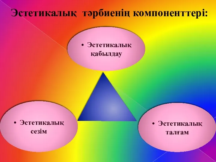 • Эстетикалық қабылдау • Эстетикалық талғам • Эстетикалық сезім Эстетикалық тәрбиенің компоненттері: