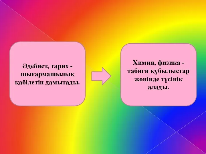 Әдебиет, тарих - шығармашылық қабілетін дамытады. Химия, физика - табиғи құбылыстар жөнінде түсінік алады.