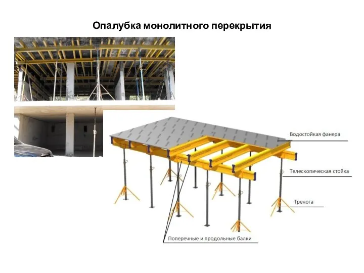 Опалубка монолитного перекрытия