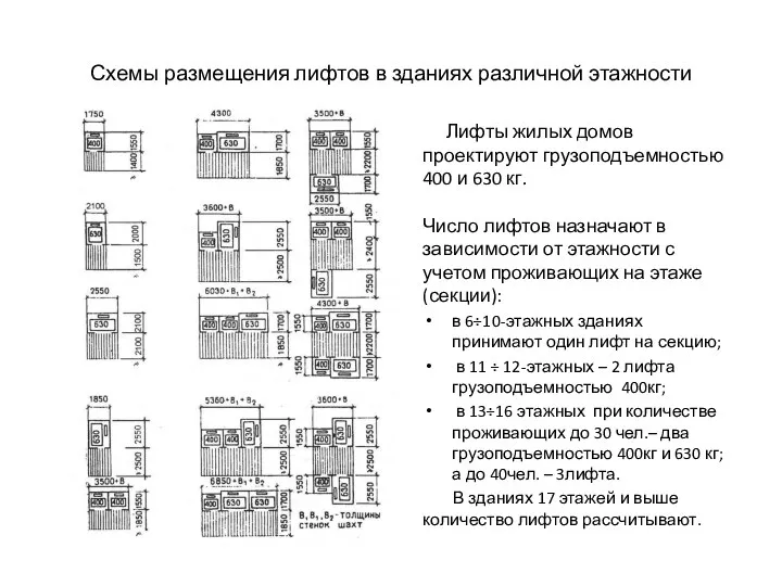 Схемы размещения лифтов в зданиях различной этажности Лифты жилых домов проектируют