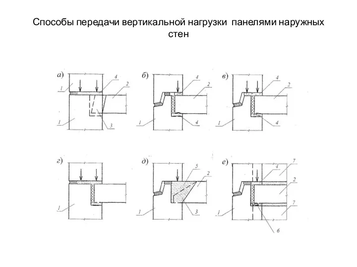 Способы передачи вертикальной нагрузки панелями наружных стен