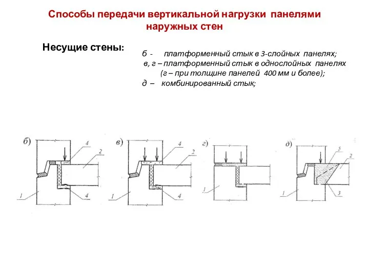 Способы передачи вертикальной нагрузки панелями наружных стен Несущие стены: б -