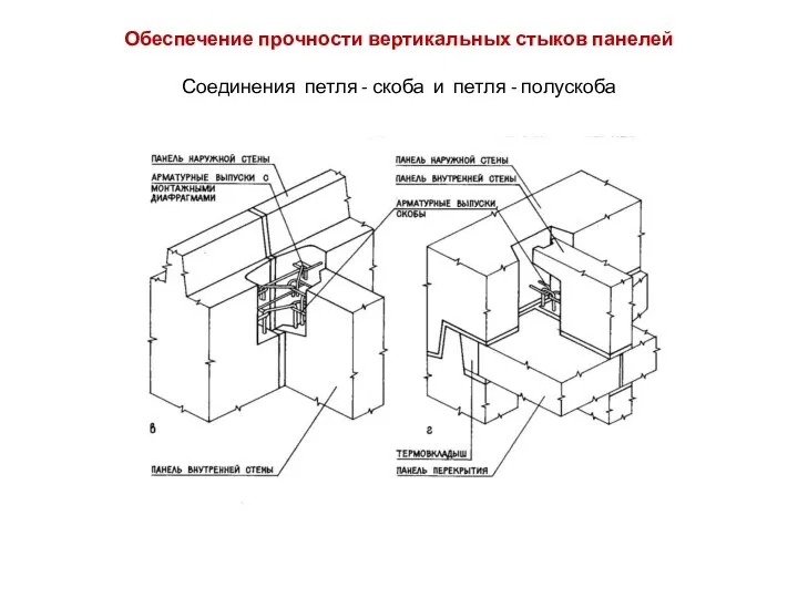 Обеспечение прочности вертикальных стыков панелей Соединения петля - скоба и петля - полускоба