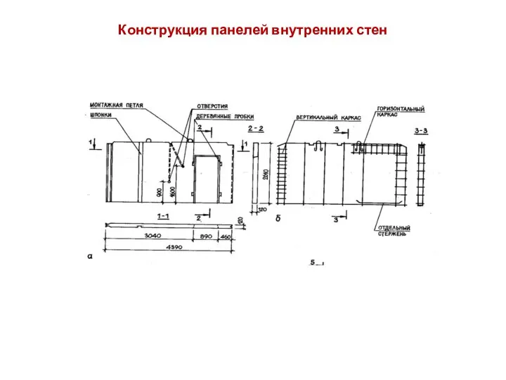 Конструкция панелей внутренних стен