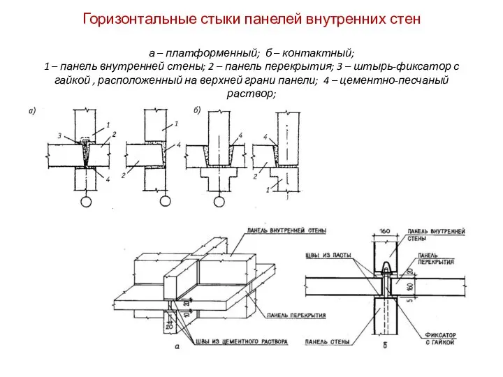 Горизонтальные стыки панелей внутренних стен а – платформенный; б – контактный;