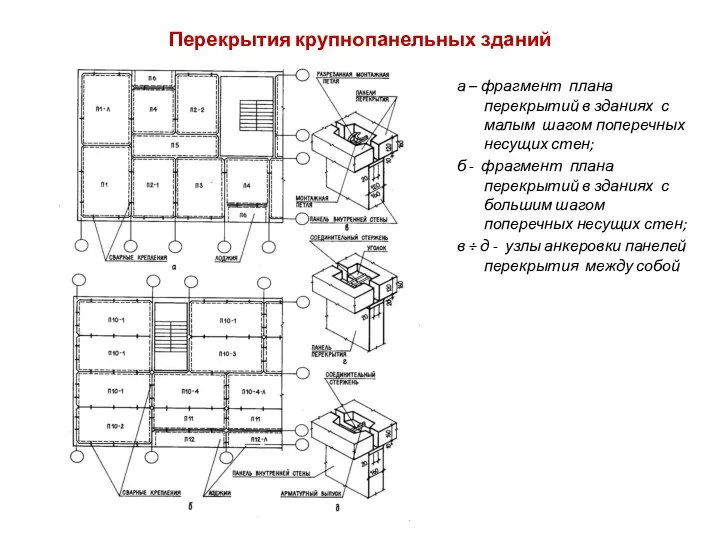 Перекрытия крупнопанельных зданий а – фрагмент плана перекрытий в зданиях с