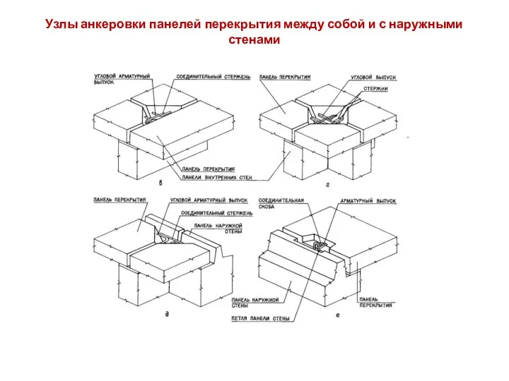 Узлы анкеровки панелей перекрытия между собой и с наружными стенами