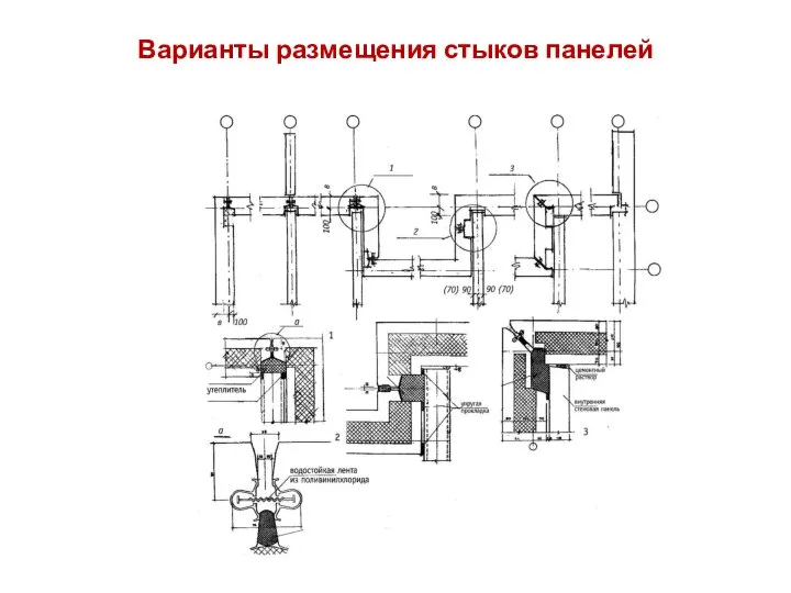 Варианты размещения стыков панелей