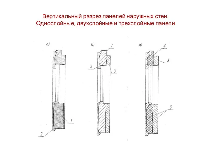 Вертикальный разрез панелей наружных стен. Однослойные, двухслойные и трехслойные панели