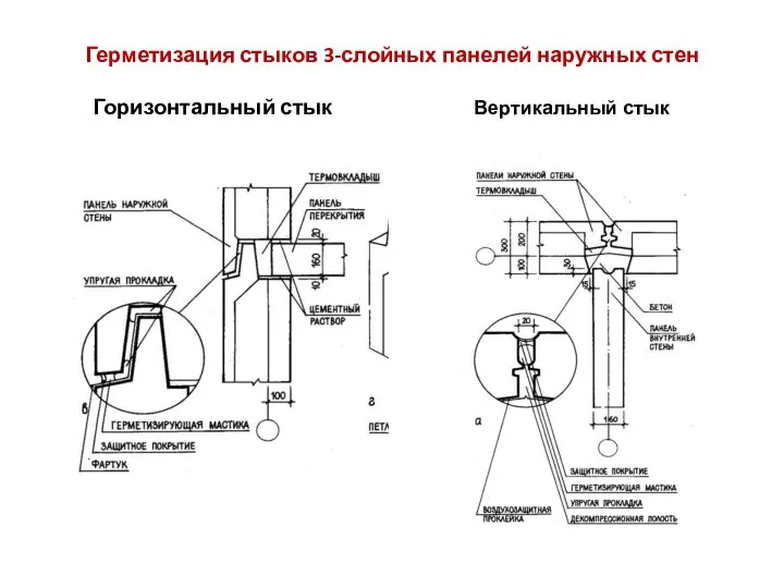 Герметизация стыков 3-слойных панелей наружных стен Горизонтальный стык Вертикальный стык