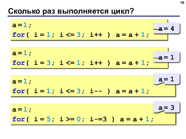 Сколько раз выполняется цикл? a = 1; for( i = 1;