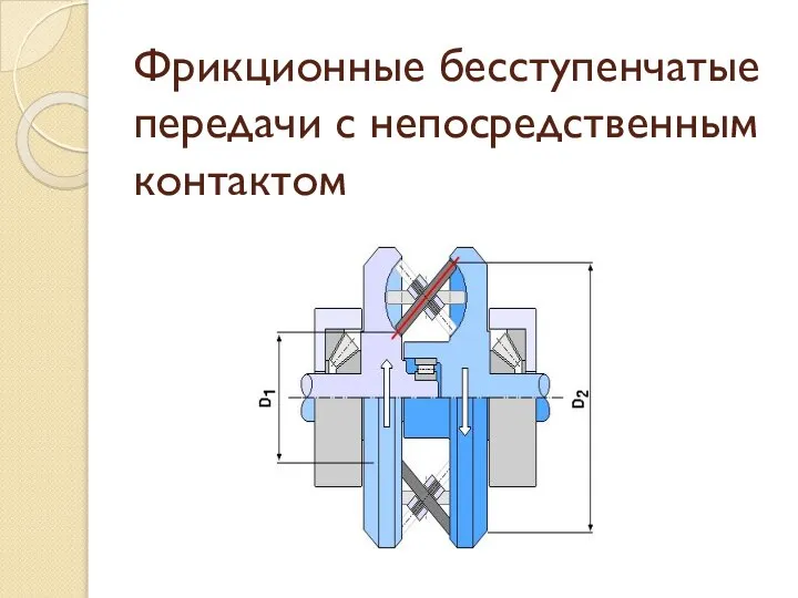 Фрикционные бесступенчатые передачи с непосредственным контактом