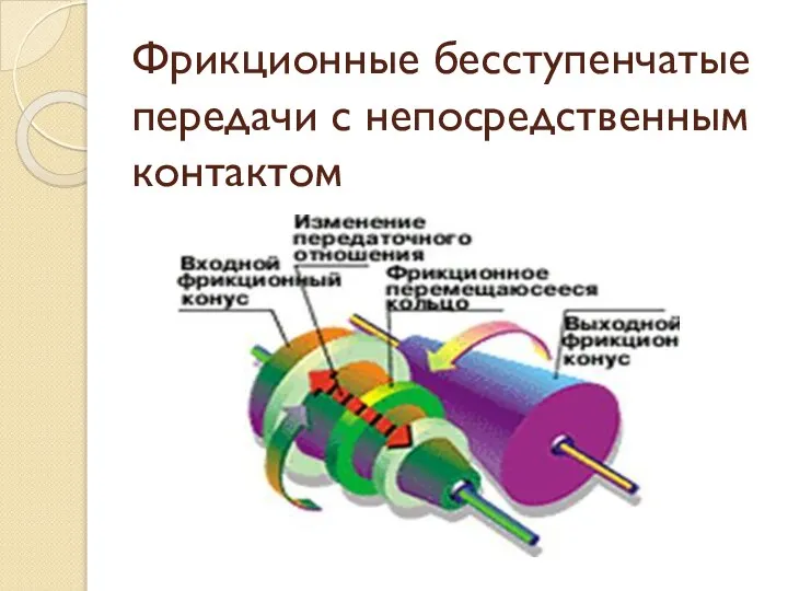 Фрикционные бесступенчатые передачи с непосредственным контактом