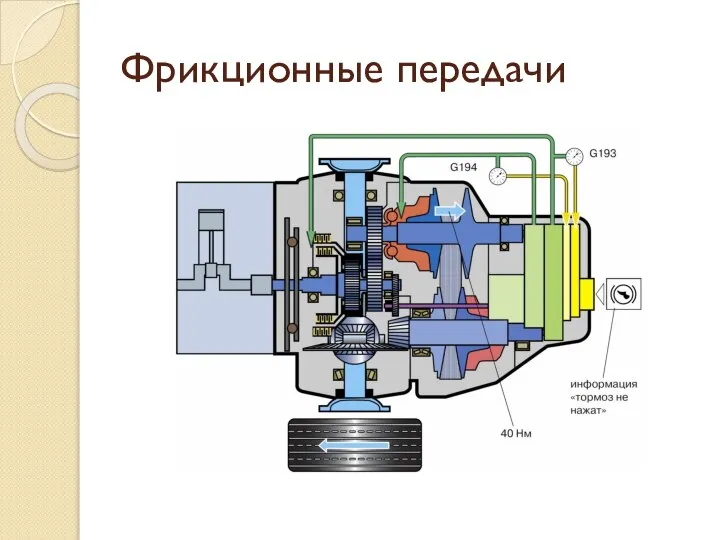 Фрикционные передачи