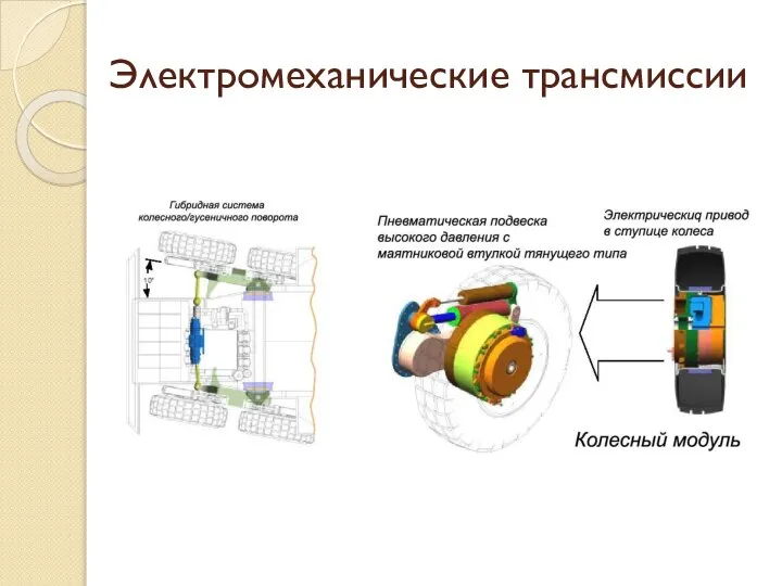 Электромеханические трансмиссии