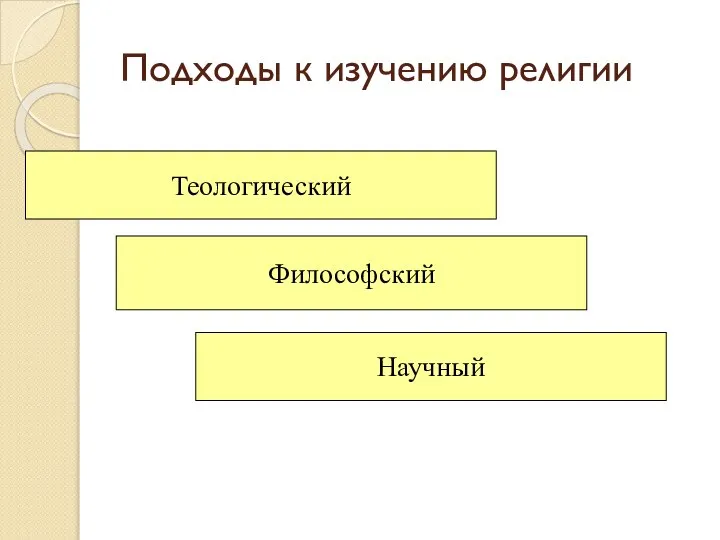 Подходы к изучению религии Теологический Философский Научный