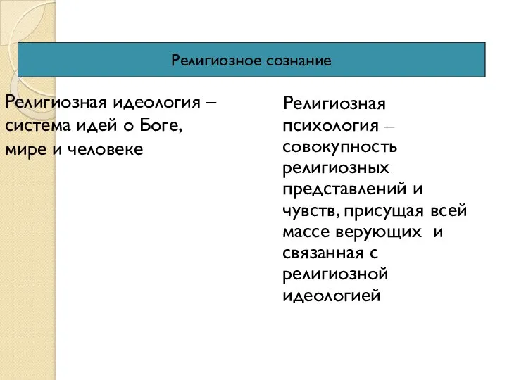 Религиозное сознание Религиозная психология – совокупность религиозных представлений и чувств, присущая