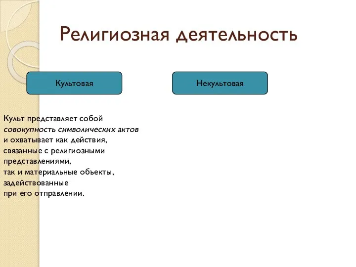 Религиозная деятельность Культовая Некультовая Культ представляет собой совокупность символических актов и