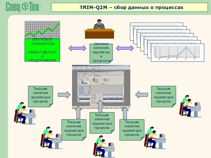 TRIM-Q2M – сбор данных о процессах