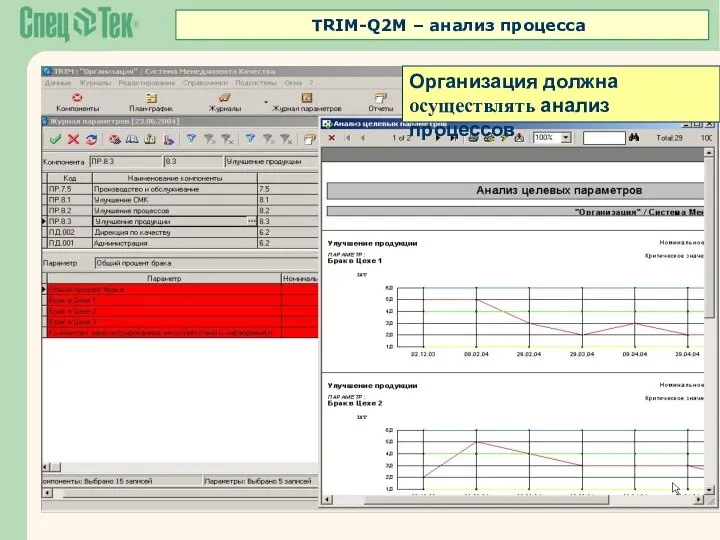 Организация должна осуществлять анализ процессов TRIM-Q2M – анализ процесса